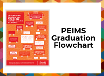 Special Education/PEIMS Graduation Flowchart